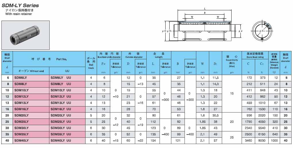 EASE直線軸承SDMLY樹脂保持架加長(zhǎng)公制系列